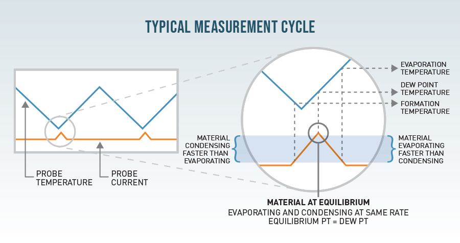 breen-measurement-cycle.png